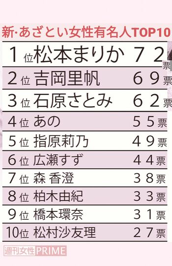 新・あざとい女性有名人ランキング