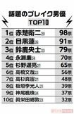話題のブレイク男優TOP10