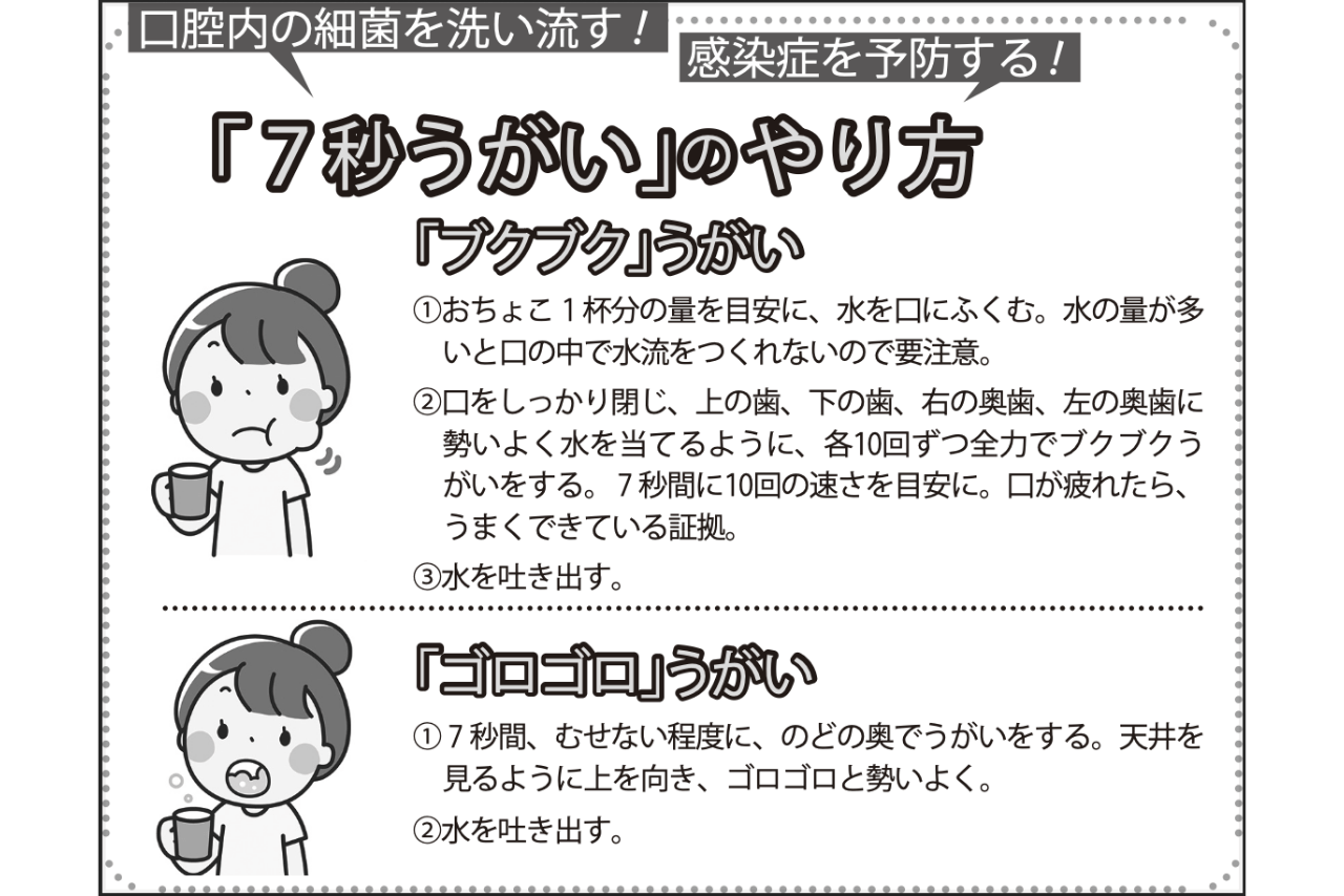 「7秒うがい」のやり方