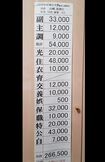 副食物には副菜や果物など、調味料には飲み物を含む。養は教養費(本)、職業費はこづかいなど(写真提供/山崎美津江さん)