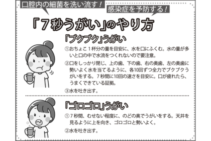「7秒うがい」のやり方