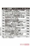 全国30代~70代の女性を対象に、2024年11月19日にインターネットによるアンケートを実施。大谷翔平の活躍や印象に残ったシーンを編集部でリストアップ。選択肢から1つ選んでもらい、その理由を聞いた。※日付はすべて日本時間