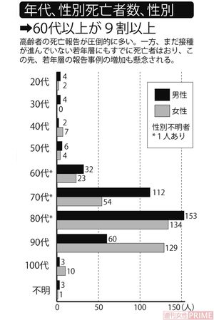 新型コロナワクチン接種後に死亡した事例を分析