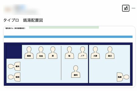 ファンの間で共有されている銭湯での配置図（Xより）