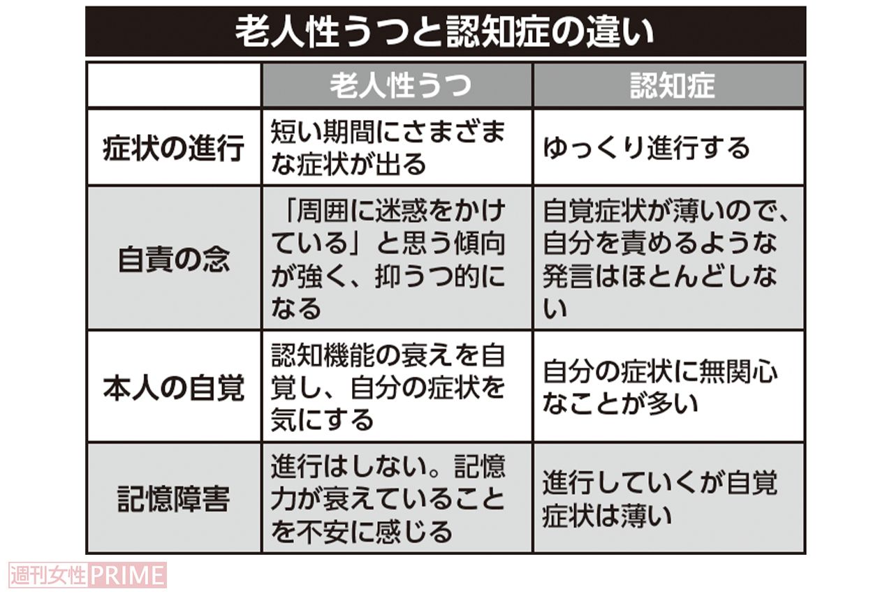 老人性うつと認知症の違い