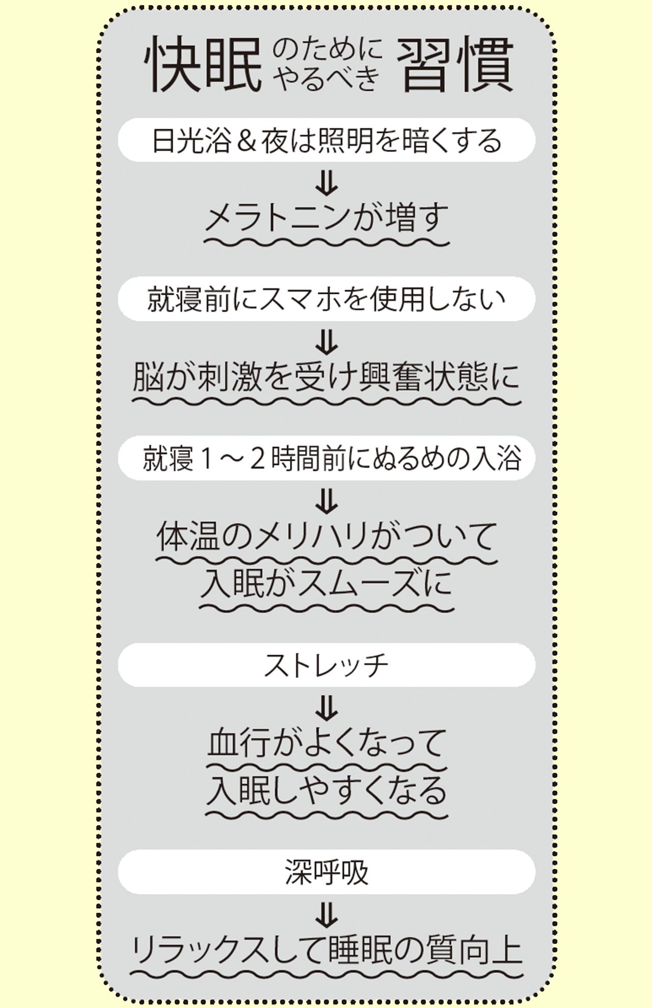 快眠のためにやるべき習慣