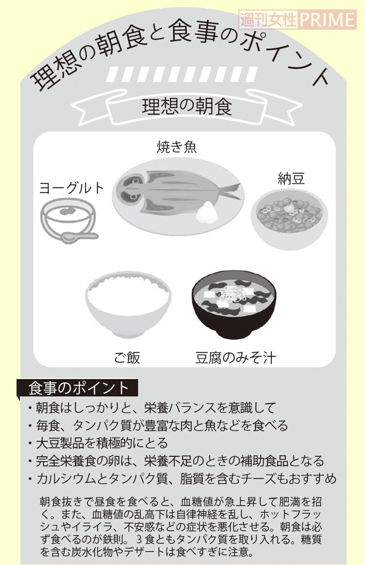 理想の朝食と食事のポイント
