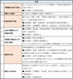 夫の「生前」「死後」に妻がやるべき26の手続き(その1)※枠内の色が赤い手続きは重要度が高い