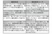 織田信成と濱田美栄コーチ、お互いに譲らない主張(裁判記録より抜粋)