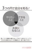 3つの円で自分を知る