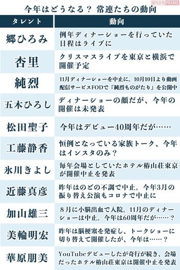 今年はどうなる？　常連たちの動向　