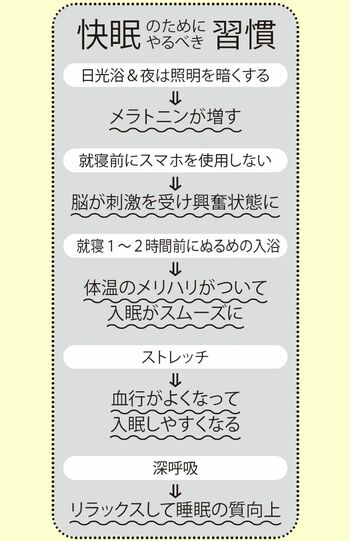 快眠のためにやるべき習慣