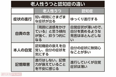 老人性うつと認知症の違い