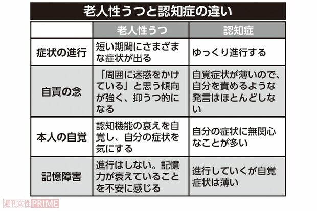 老人性うつと認知症の違い