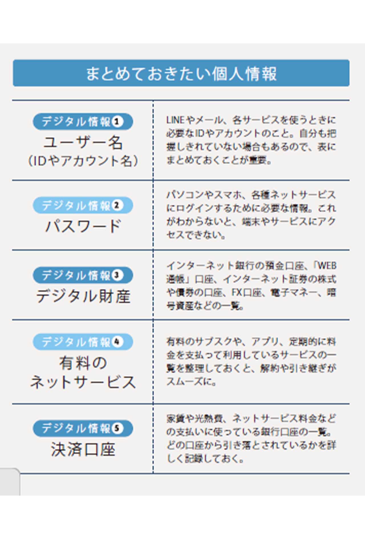 まとめておきたい5つの個人情報