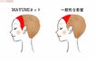 MAYUMIカットでは、図左(赤い部分)のように正面から見えるすべての髪を前髪ととらえてカット。図右のような一般的な前髪は、欧米人向けの前髪であり、横幅の広い日本人には前髪の範囲が狭すぎて合わない。 イラスト/中村奈々子