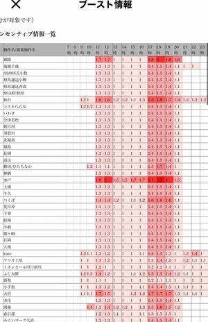 出前館の報酬を上げるブースト。基本報酬がこの数字倍に高くなる