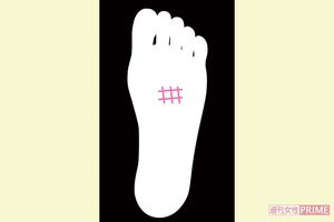 疲れに注意！副腎疲労線　イラスト／湯沢知子