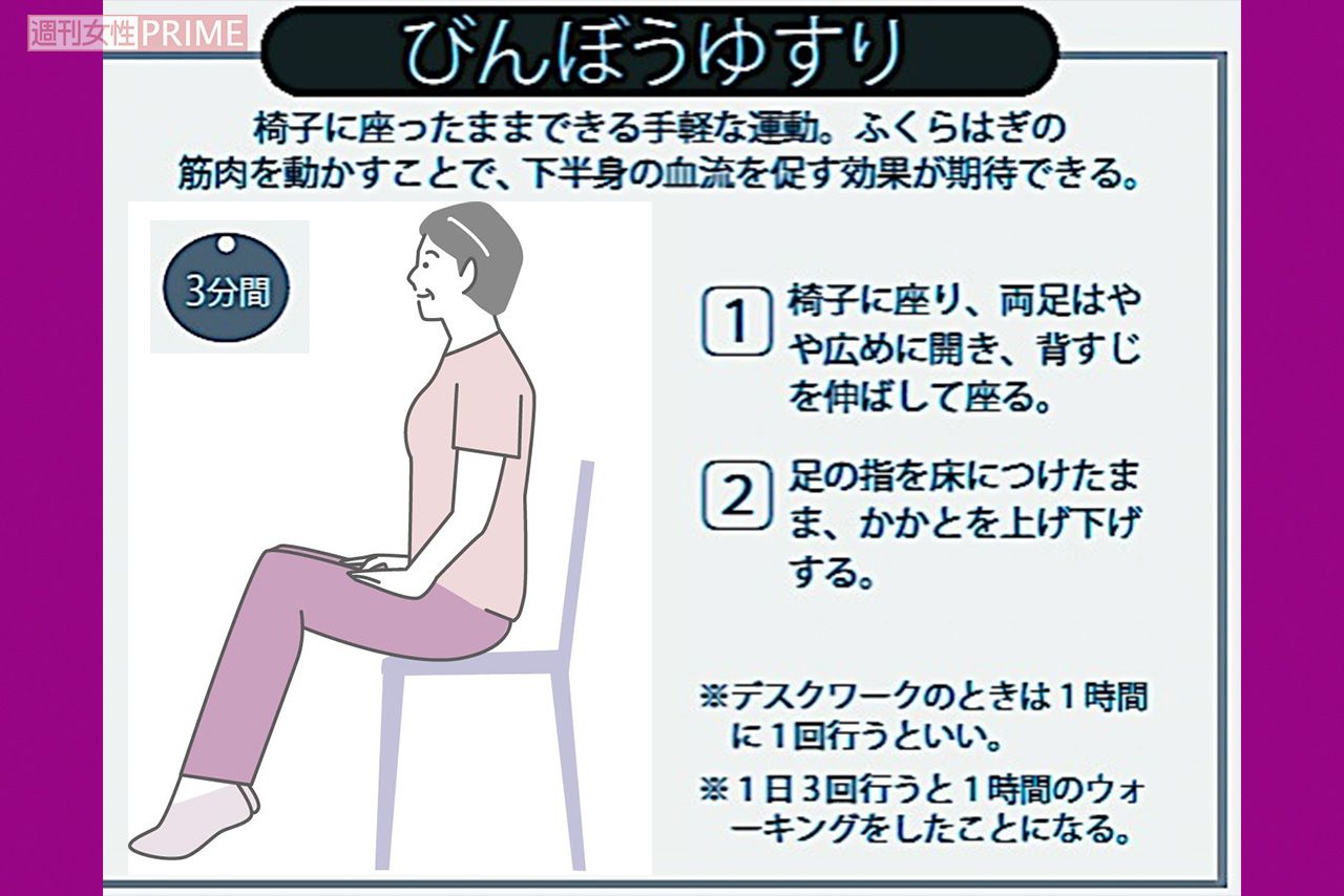 びんぼうゆすり