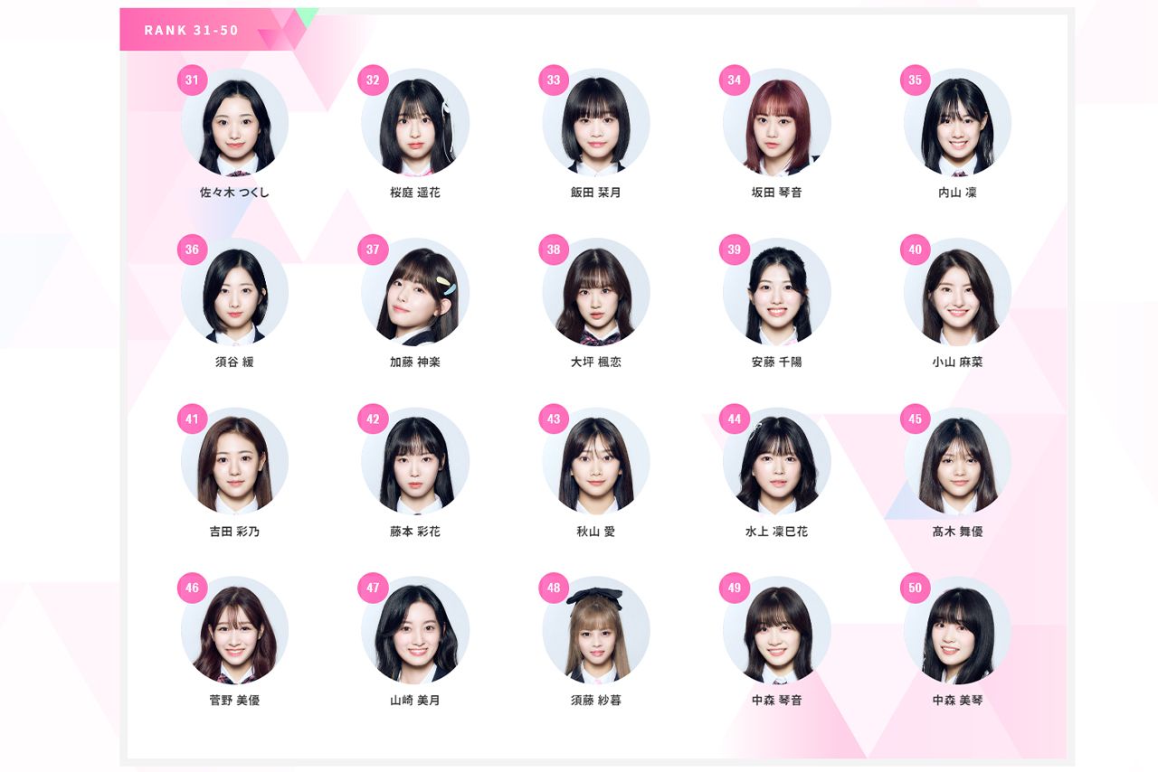 中森美琴は最下位（公式サイトより）