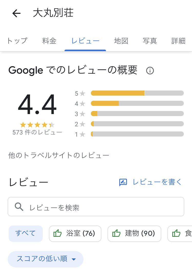 会見が行われた2月28日には4.4点まで戻っていた