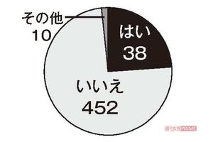Q6.『テケテケ』という妖怪の話を聞いたことはありますか？