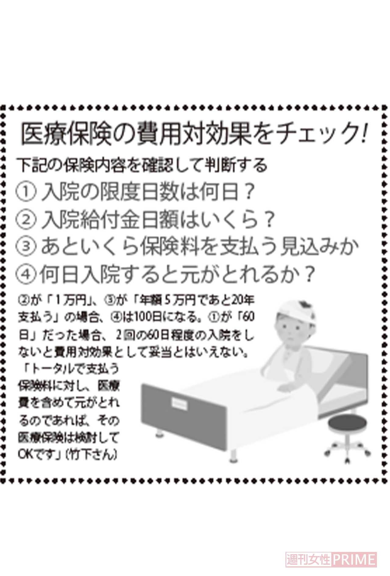 医療保険の費用対効果をチェック!