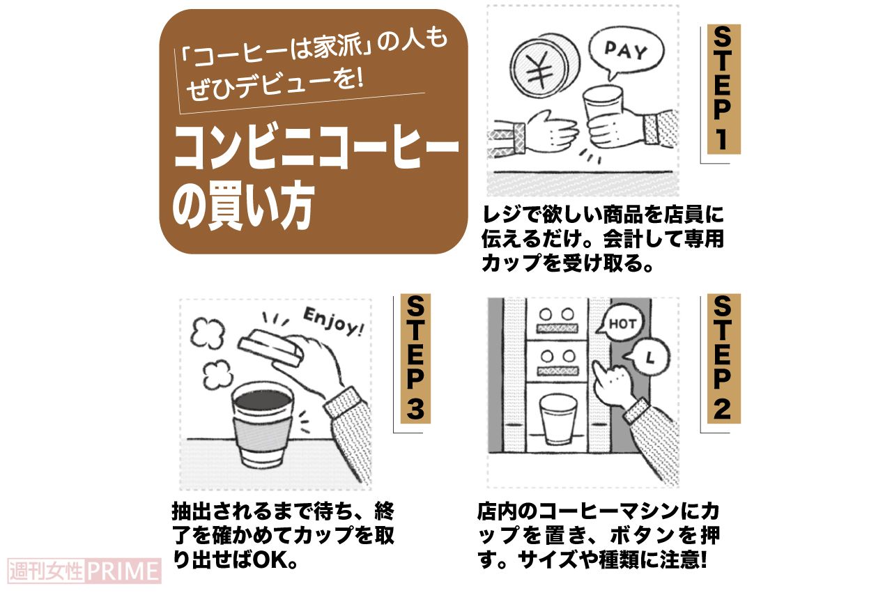 コンビニコーヒーの買い方は意外と簡単（イラスト／小林萌子）