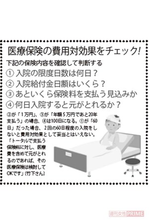 医療保険の費用対効果をチェック!