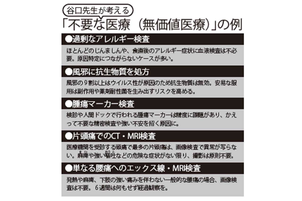 「不要な医療（無価値医療）」の例