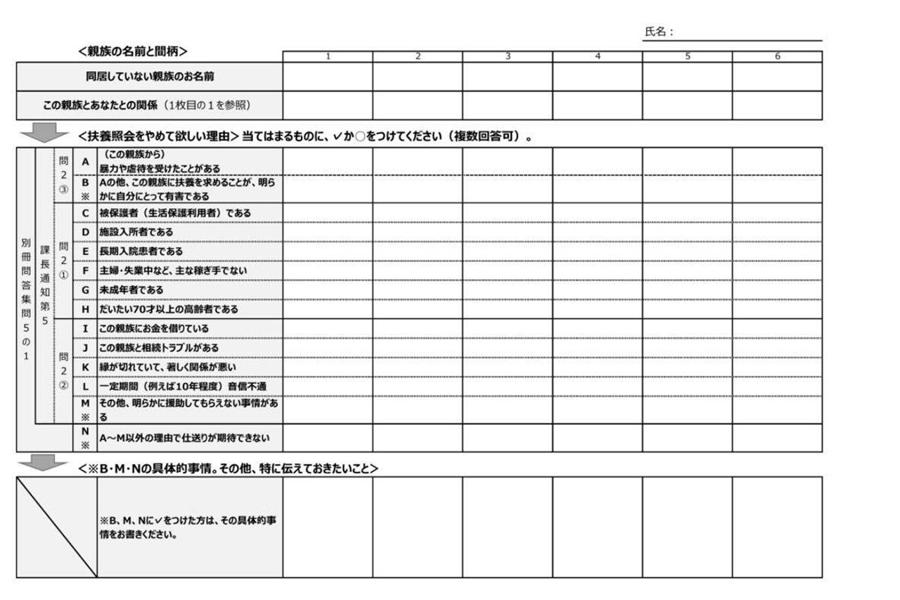 添付シート　東京つくろいファンドのホームページからダウンロードできる