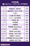 「嫌いなジャニーズ2020」1-15位