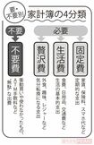 家計簿の4分類