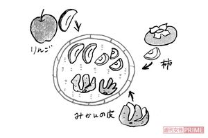 薄めにカットして、水けをよくふきとるのがコツ。　イラスト/やのひろこ