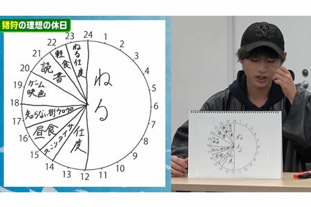 猪狩の筆跡（ジャニーズJr.YouTubeより）