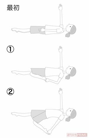 1.もも前伸ばし（イラスト／ますみかん）