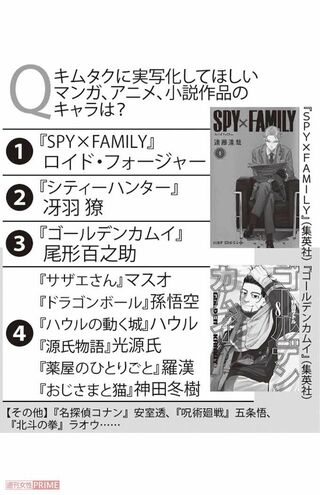 キムタクに実写化してほしい マンガ、アニメ、小説作品の キャラは？