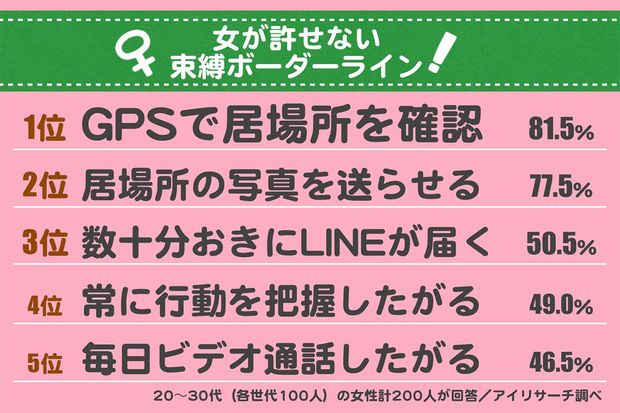 全17項目から複数回答