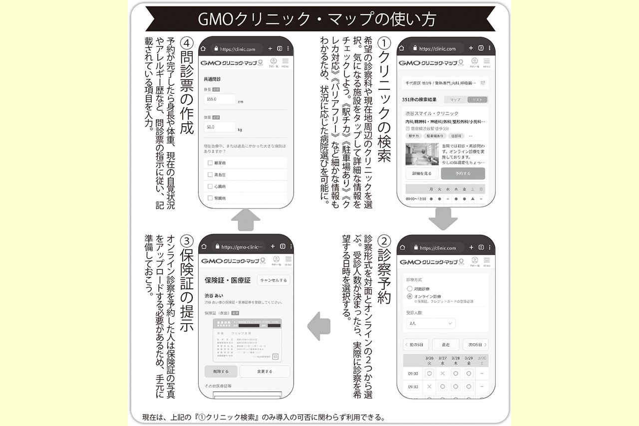 GMOクリニック・マップの使い方