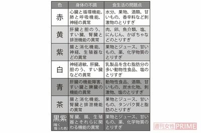 吹き出物やシミ、アザの色で身体の不調をチェック