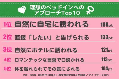 こう口説いてほしい…！ 女子が理想とするベッドへの誘われ方TOP10