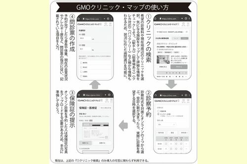 GMOクリニック・マップの使い方