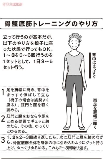 骨盤底筋トレーニングのやり方