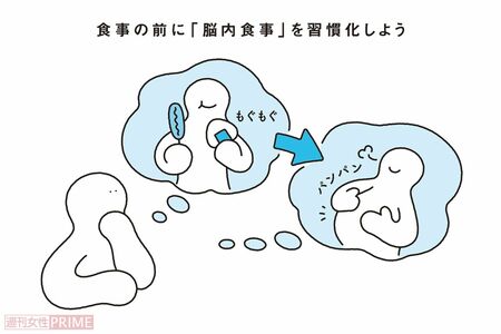 【過食対策／ダイエット】脳内食事をする