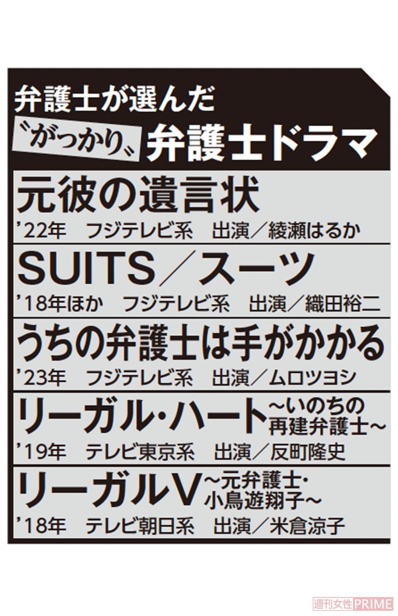 弁護士が選んだ“がっかり”弁護士ドラマ