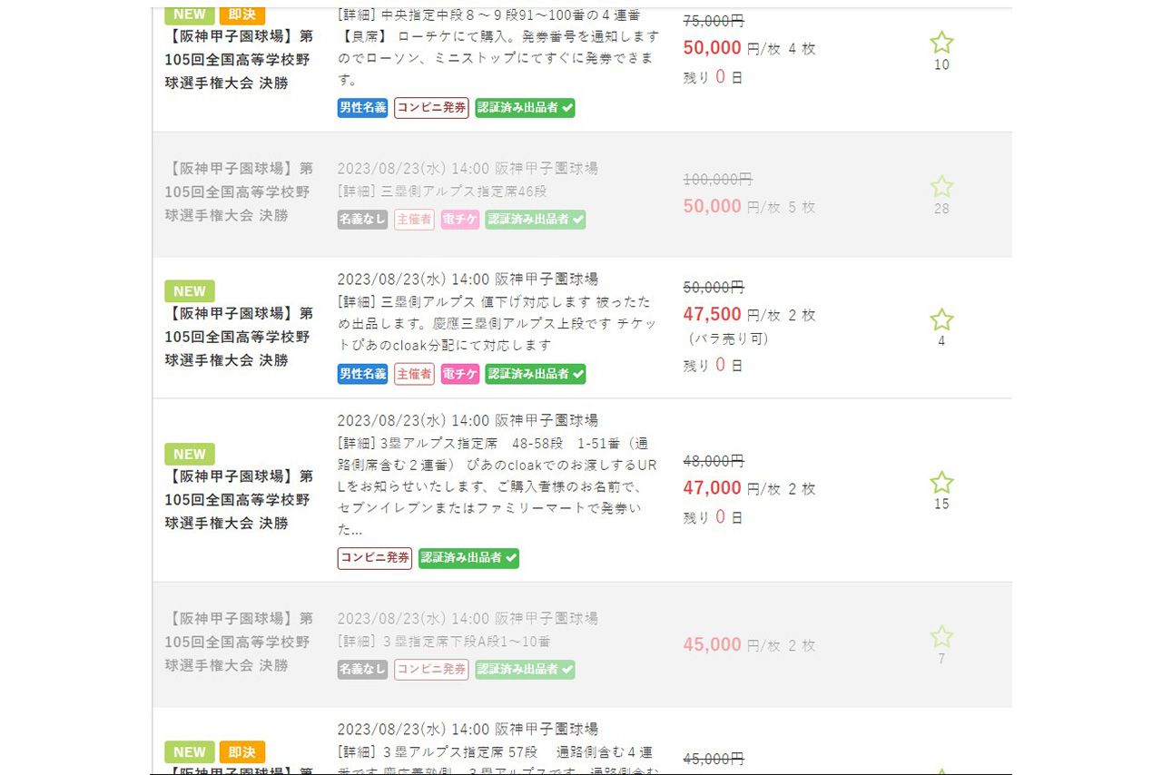 甲子園チケット転売問題。定価3700円の3塁指定席が、13倍超の5万円で取引されているものもあった