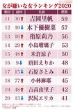 女が嫌いな女2020・冬編【11位から20位】