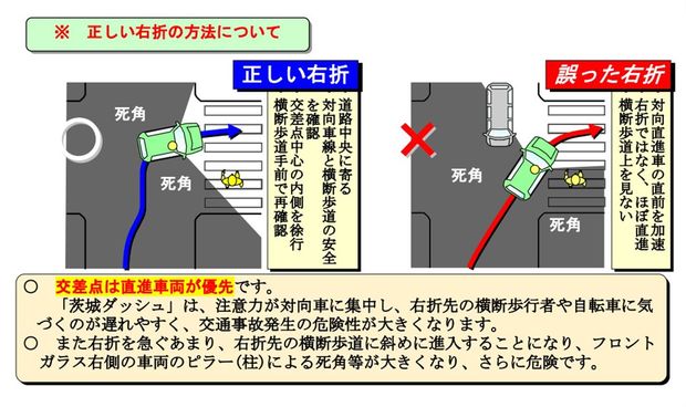 茨城県警はツイートで、強引な右折と正しい右折の違いも丁寧に解説している