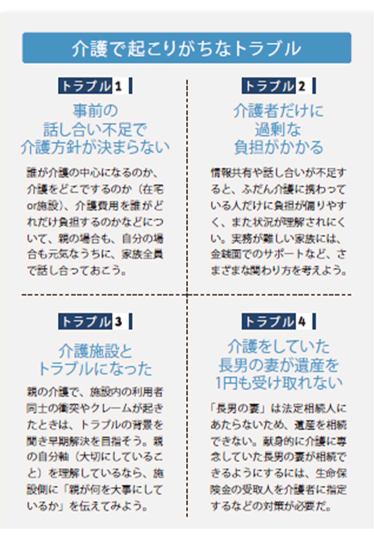 介護で起こりがちなトラブル4選
