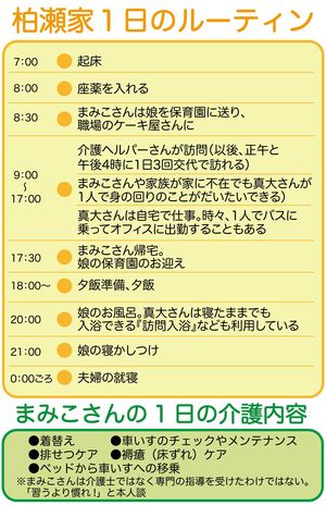 柏瀬家のルーティン。YouTubeでは「ワンオペ介護」「ワンオペ育児」と呼んでいる